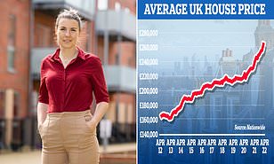 The bank knocked £35,000 off the price we agreed: Mortgage lenders put the brakes on runaway house prices with a surge of down valuations